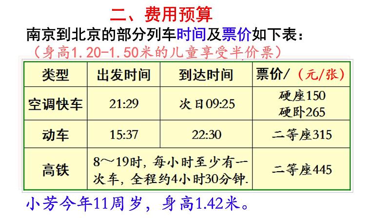 小学数学苏教版六年级下册第7单元综合与实践   制订旅游计划 PPT课件04