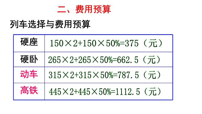 小学数学苏教版六年级下册第7单元综合与实践   制订旅游计划 PPT课件05