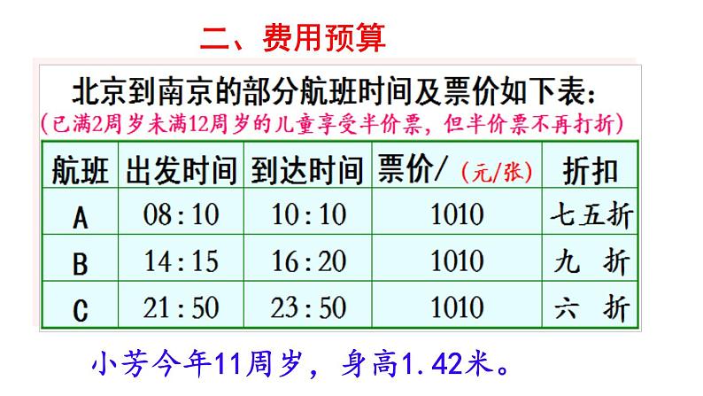 小学数学苏教版六年级下册第7单元综合与实践   制订旅游计划 PPT课件06