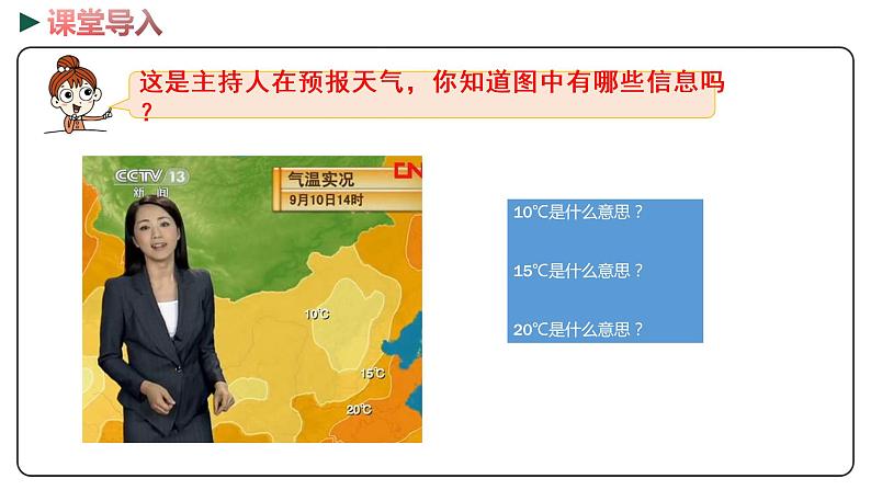 冀教版数学六年级下册 1.1《天气预报中的负数》PPT课件03