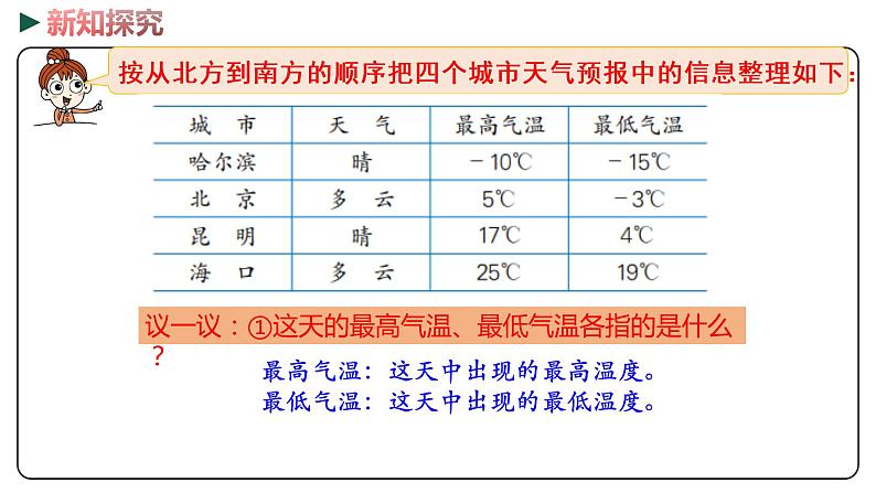 冀教版数学六年级下册 1.1《天气预报中的负数》PPT课件06