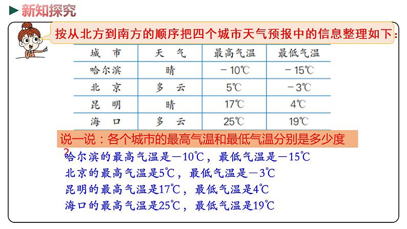 冀教版数学六年级下册 1.1《天气预报中的负数》PPT课件07