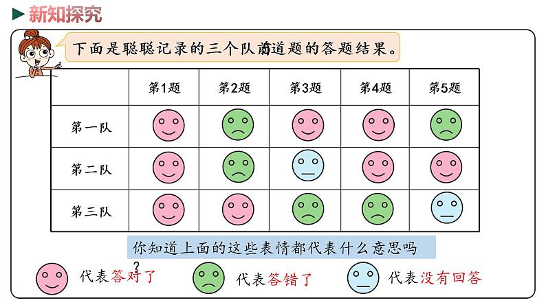 冀教版数学六年级下册 1.4《用正、负数表示事物》PPT课件05