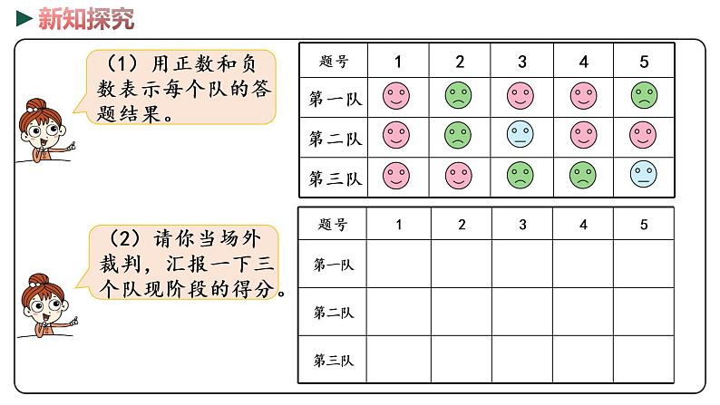 冀教版数学六年级下册 1.4《用正、负数表示事物》PPT课件06