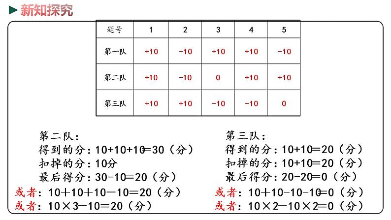 冀教版数学六年级下册 1.4《用正、负数表示事物》PPT课件08