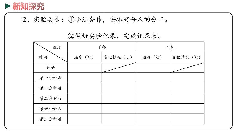 冀教版数学六年级下册 1.5《用正、负数表示事物的变化》PPT课件04