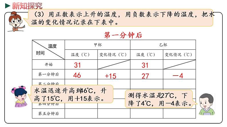 冀教版数学六年级下册 1.5《用正、负数表示事物的变化》PPT课件08