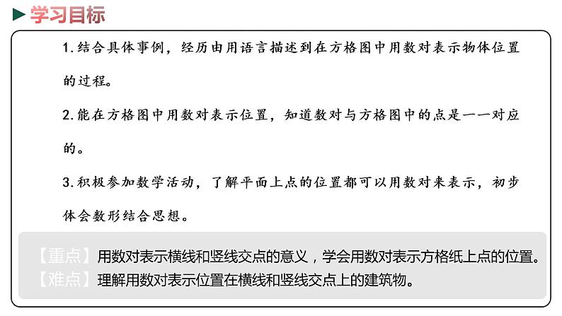 冀教版数学六年级下册 2.2《在方格纸上用数对表示位置》PPT课件02