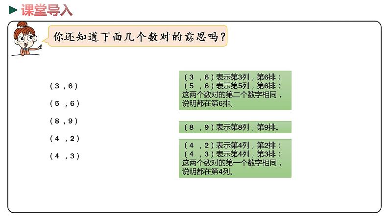 冀教版数学六年级下册 2.2《在方格纸上用数对表示位置》PPT课件03