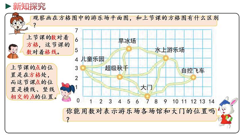 冀教版数学六年级下册 2.2《在方格纸上用数对表示位置》PPT课件07