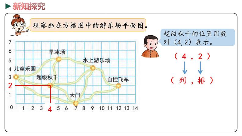 冀教版数学六年级下册 2.2《在方格纸上用数对表示位置》PPT课件08