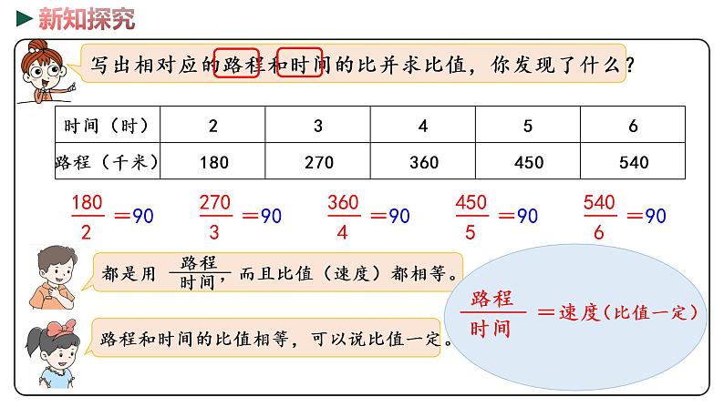 冀教版数学六年级下册 3.1《成正比例的量》PPT课件06