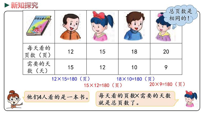 冀教版数学六年级下册 3.3《成反比例的量》PPT课件05