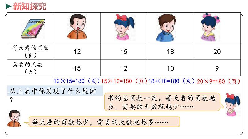 冀教版数学六年级下册 3.3《成反比例的量》PPT课件06