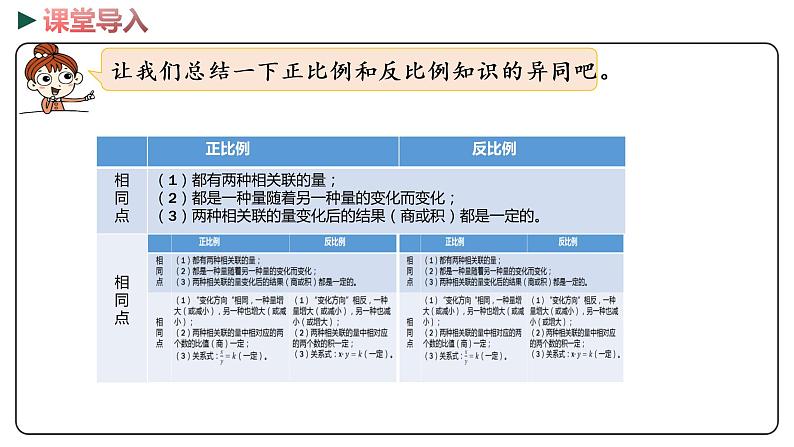 冀教版数学六年级下册 3.4《整理与复习》PPT课件05