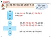 冀教版数学六年级下册 4.2《圆柱的表面积》PPT课件