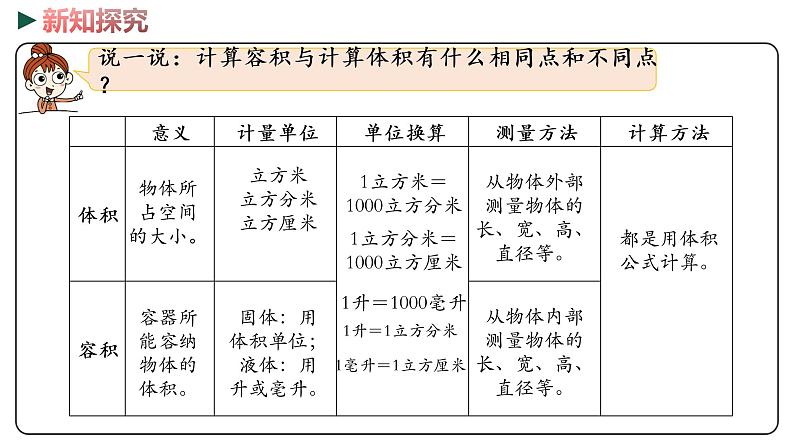 冀教版数学六年级下册 4.5《计算容积》PPT课件06