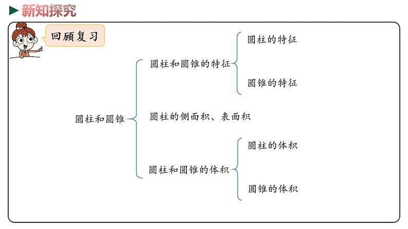 冀教版数学六年级下册 4.9《整理与复习》PPT课件03