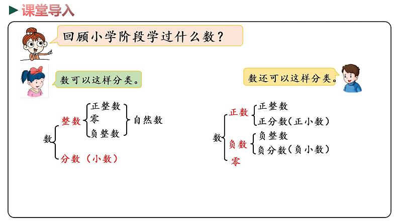 冀教版数学六年级下册 6.1.1《 数的认识》PPT课件03