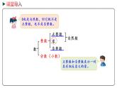 冀教版數(shù)學(xué)六年級(jí)下冊(cè) 6.1.1《 數(shù)的認(rèn)識(shí)》PPT課件