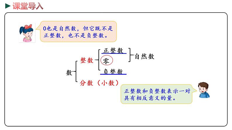 冀教版数学六年级下册 6.1.1《 数的认识》PPT课件04