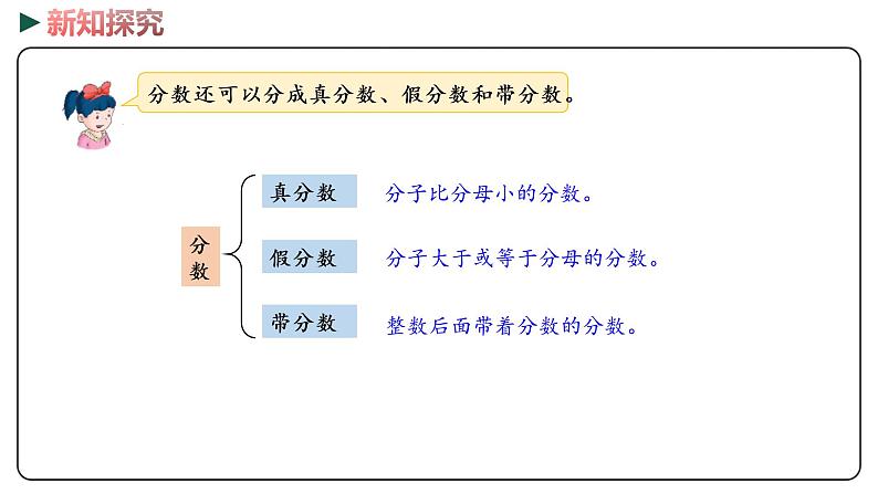 冀教版数学六年级下册 6.1.1《 数的认识》PPT课件05