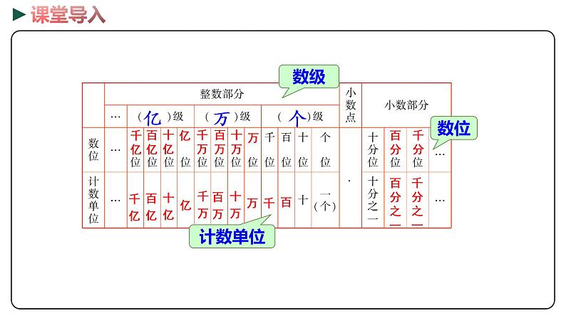 冀教版数学六年级下册 6.1.1《 数的认识》PPT课件07