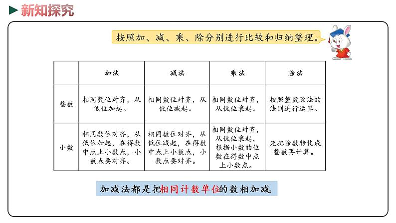 冀教版数学六年级下册 6.1.2.1《数的运算（1）》PPT课件06