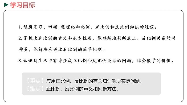 冀教版数学六年级下册 6.1.4  《正比例 反比例》PPT课件02