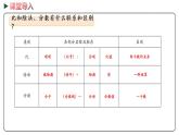 冀教版数学六年级下册 6.1.4  《正比例 反比例》PPT课件