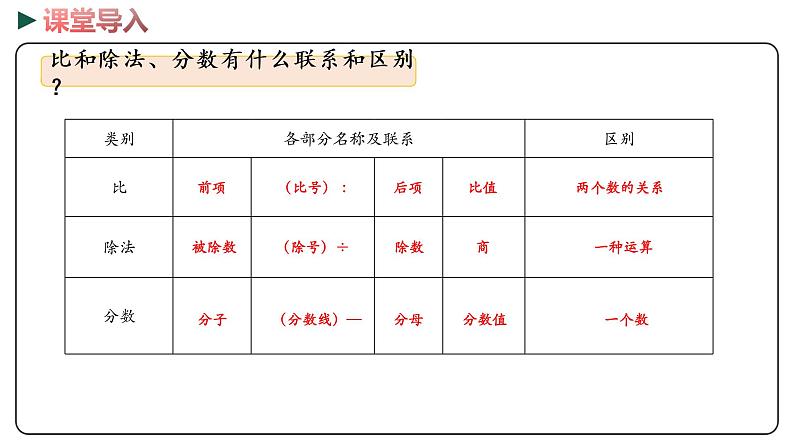 冀教版数学六年级下册 6.1.4  《正比例 反比例》PPT课件05