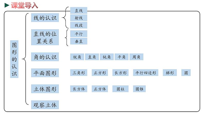 冀教版数学六年级下册 6.2.1《图形的认识》PPT课件03