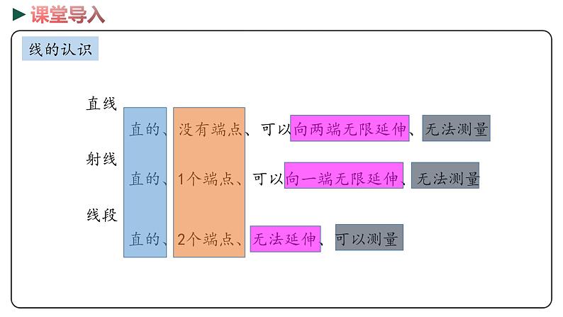 冀教版数学六年级下册 6.2.1《图形的认识》PPT课件04