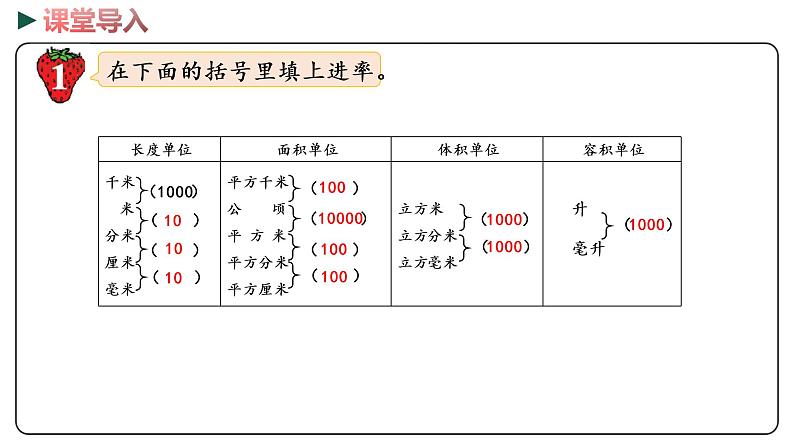 冀教版数学六年级下册 6.2.2.1《 测量（1）》PPT课件03