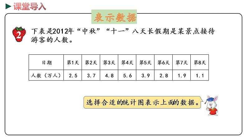 冀教版数学六年级下册 6.3.2《简单的数据统计过程（2）》PPT课件03