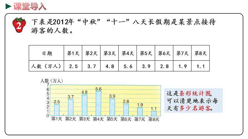 冀教版数学六年级下册 6.3.2《简单的数据统计过程（2）》PPT课件04