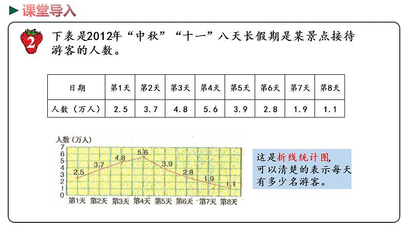 冀教版数学六年级下册 6.3.2《简单的数据统计过程（2）》PPT课件05