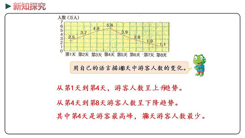 冀教版数学六年级下册 6.3.2《简单的数据统计过程（2）》PPT课件06