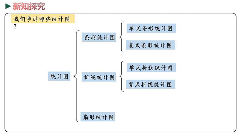 冀教版数学六年级下册 6.3.2《简单的数据统计过程（2）》PPT课件07