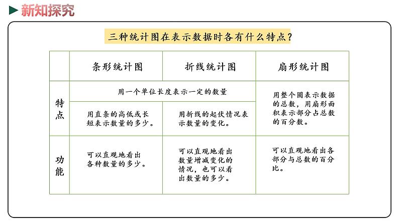 冀教版数学六年级下册 6.3.2《简单的数据统计过程（2）》PPT课件08