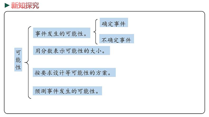 冀教版数学六年级下册 6.3.3《可能性》PPT课件07