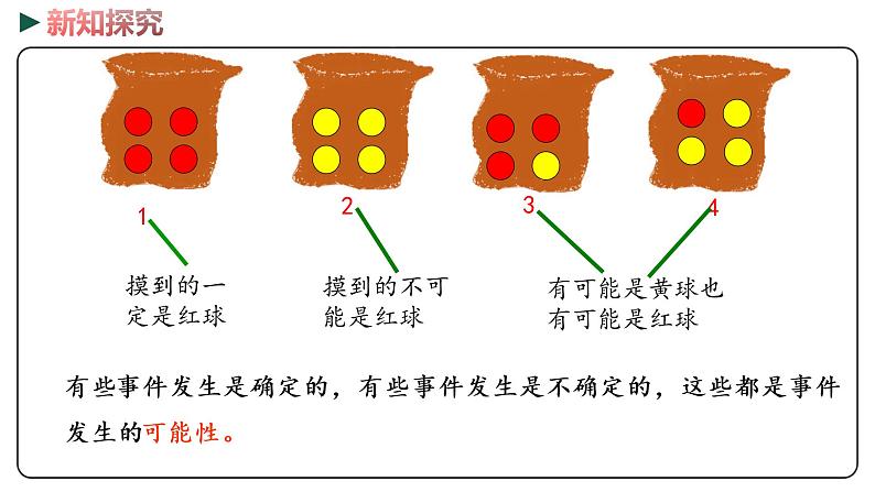 冀教版数学六年级下册 6.3.3《可能性》PPT课件08