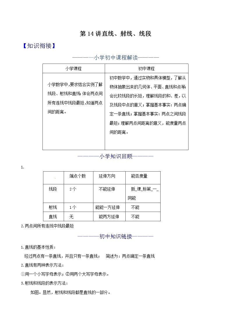 第14讲 直线、射线、线段 知识点及练习题 -小升初数学衔接教材01