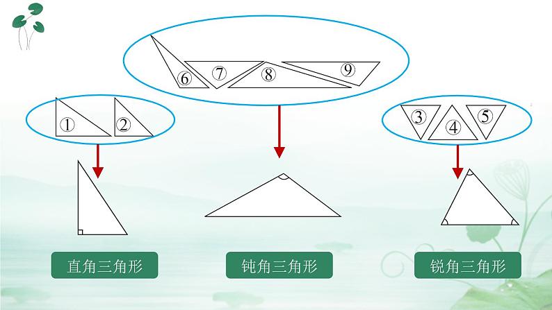 北师大-4下-三角形分类第5页