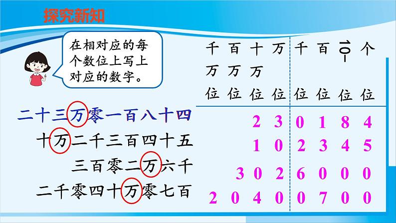 人教版四年级数学上册 1大数的认识 第3课时 亿以内数的写法 课件04