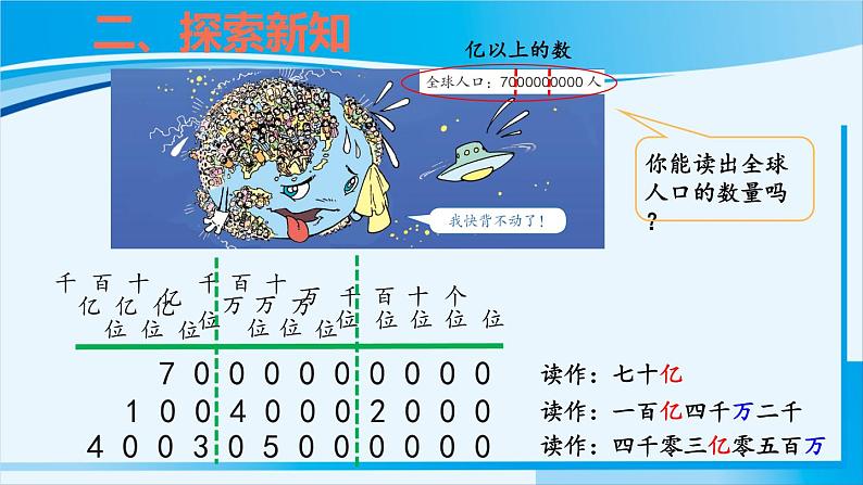 人教版四年级数学上册 1大数的认识 第8课时 亿以上数的认识及读法 课件04