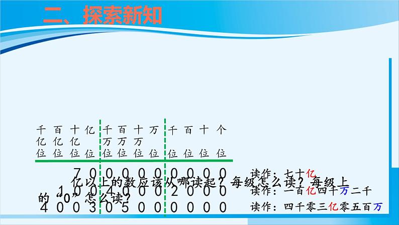 人教版四年级数学上册 1大数的认识 第8课时 亿以上数的认识及读法 课件05