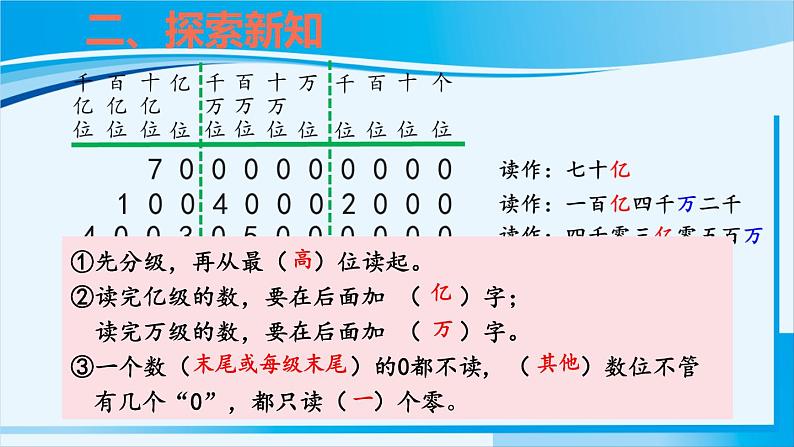 人教版四年级数学上册 1大数的认识 第8课时 亿以上数的认识及读法 课件06