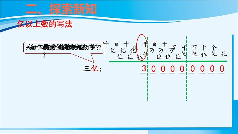 人教版四年级数学上册 1大数的认识 第9课时 亿以上数的写法和改写 课件04