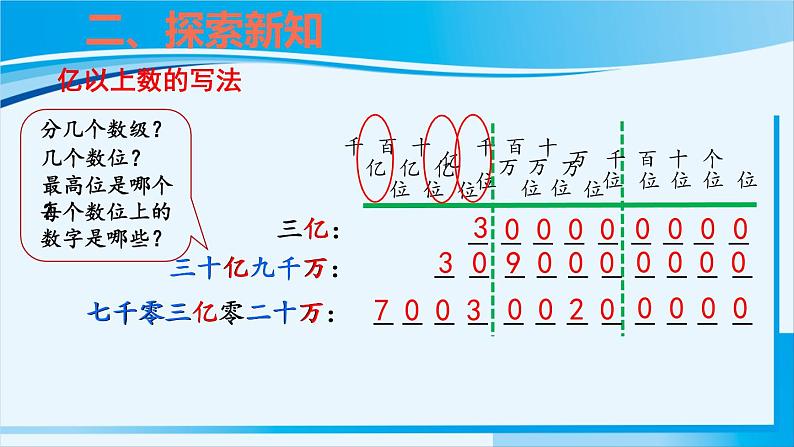 人教版四年级数学上册 1大数的认识 第9课时 亿以上数的写法和改写 课件06